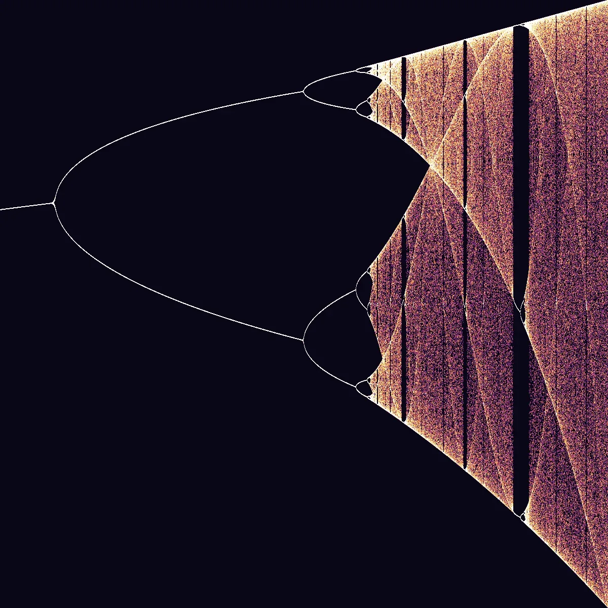 Bifurcation by Lumen & Logic
